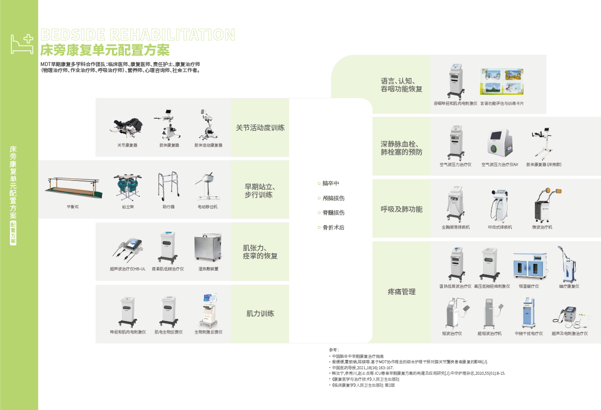 33-34床旁康復_畫板02.png