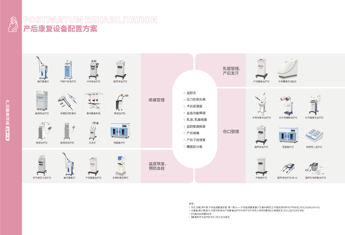 21-22產(chǎn)后康復(fù)_畫板02.png